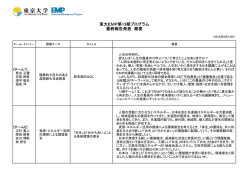 課題テーマ・タイトルとチーム発表概要