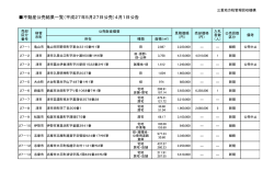 不動産公売結果一覧（平成27年5月27日公売）