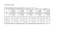 格付け基準（pdf）