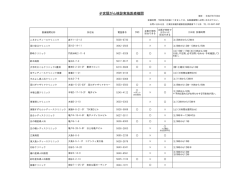 子宮頸がん検診実施医療機関