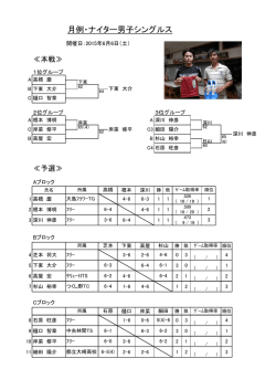 H27.6 男子シングルス