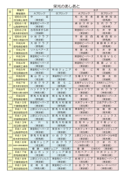栄光のあしあと