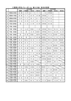 三重県小学生バレーボール 新人大会 栄光の記録