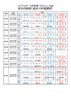 栄光の軌跡（過去10年優勝者）
