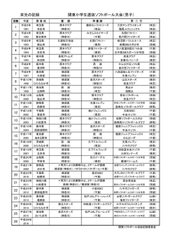 栄光の記録 関東小学生選抜ソフトボール大会（男子）