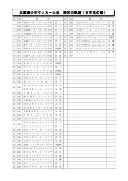 兵庫県少年サッカー大会 栄光の軌跡（6年生の部）