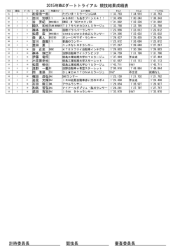 リザルト