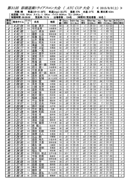 第31回 彩湖道満トライアスロン大会 第31回 彩湖道満トライアスロン大会