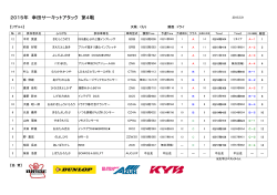 2015年 幸田サーキットアタック 第4戦