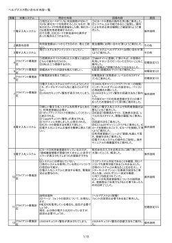 ヘルプデスク問い合わせ内容一覧 1/13