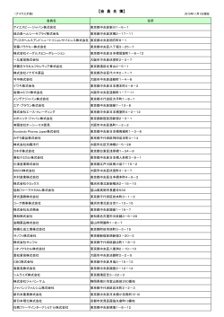 【会 員 名 簿】 - 日本薬業貿易協会