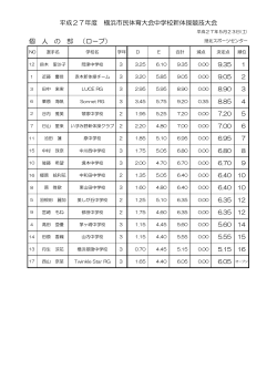 個 人 の 部 （ロープ） 平成27年度 横浜市民体育大会中学校新体操競技