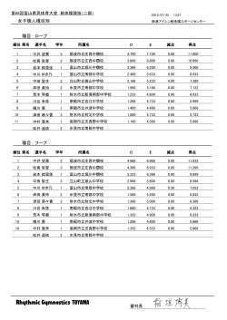 女子個人種目別 種目：ロープ 種目：フープ