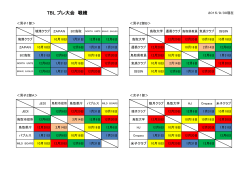 TBL戦績表(日程)