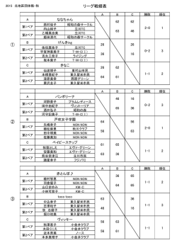 リーグ戦績表 ① ② ③