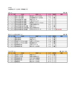 2015年 吉成野球スポーツ少年団 月間戦績（7月） Aチーム 7勝 2敗 月 日