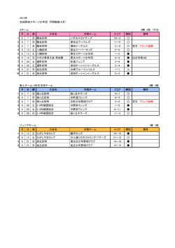 2015年 吉成野球スポーツ少年団 月間戦績（6月） Aチーム 4勝 5敗 1引