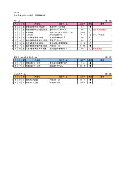2015年 吉成野球スポーツ少年団 月間戦績（5月） Aチーム 7勝 2敗 月 日