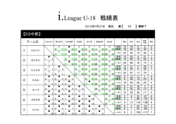 i.League U
