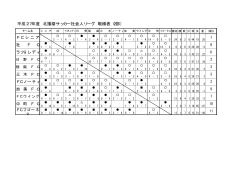 平成27年度 北播磨サッカー社会人リーグ 戦績表（2部）