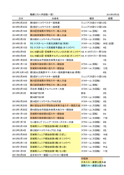 戦績リスト（内田聡一郎） 日付 大会名 種目 結果 2015年3月22日 第4回
