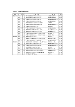 狩野 愛巳 三年間の戦績（国内大会） 学年 年 月 日 大 会 名 称 種 目