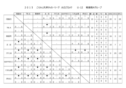 2015 こくみん共済サッカーリーグ 太白ブロック U