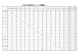 2015年度 愛知県社会人リーグ1部戦績表