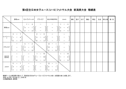 第6回全日本女子ユース（U-15）フットサル大会 新潟県大会 戦績表