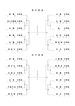 青 葉 発 寒 中学校 中学校 発 寒 中学校 北 野 中学校 あいの里東 柏