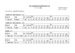 第53 回福岡県身体障害者体育大会アーチェリー競技成績表