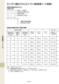 JIS Z3223:2010：モリブデン鋼及びクロムモリブデン鋼用被覆アーク溶接棒