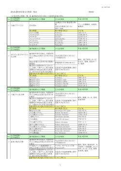 【別表1】管理対象化学物質一覧表 (第9版） （1）使用禁止物質一覧