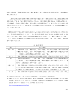 JIS及び環境省告示改正のお知らせ