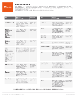 Sunbrella stain chart pdf