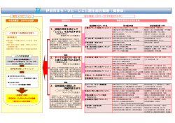 伊豆市まち・ひと・しごと創生総合戦略（概要版）