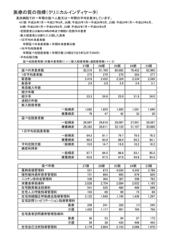 医療の質の指標（クリニカルインディケータ）