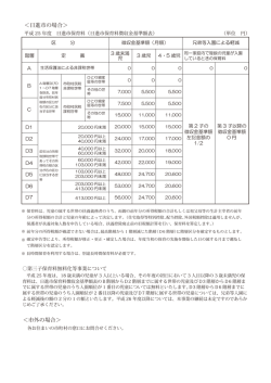 ＜日進市の場合＞ ＜市外の場合＞