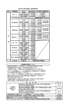 利用施設 区 分 市 内 市外・有料 市 内 市 外 有 料 市 内 市 外 有 料 市