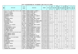 （市外登録業者）登録名簿（H27.7.1現在） [229KB pdfファイル]