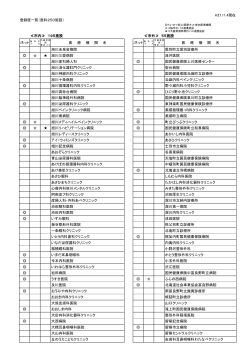 H27.11.4現在 ≪市内≫ 195施設 ≪市外≫ 55施設
