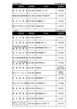 （富士吉田市） 市外局番(0554) 事業所名 郵便番号 所在地 電話番号 御