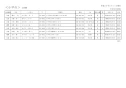小平市議会議員候補者名簿20150311