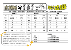 立川8 小平3 桐朋 小平4 立川8 対 桐朋 合計 54 - 43 合計 72