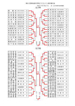 女子結果