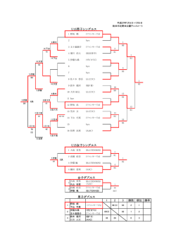 女子ダブルス U15女子シングルス U15男子シングルス 男子ダブルス