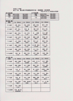 試合結果