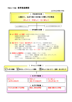学校教育目標