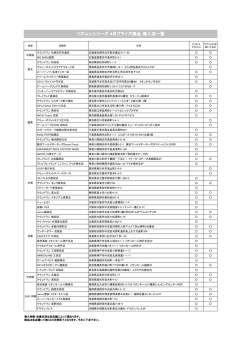 リズムシシリーズ リズムシシリーズ 4月プライズ商品 導入