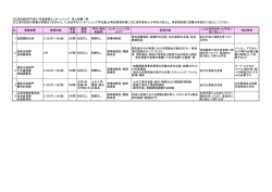 【江津市役所】平成27年度春期インターンシップ 受入部署一覧 ※江津